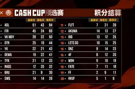 开云在线登录官网-王者荣耀上榜积分最低的英雄