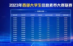 王者荣耀上榜积分最低的英雄 王者荣耀上榜积分最低的英雄